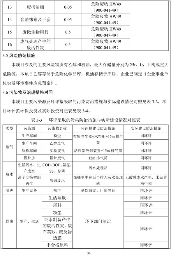 环境保护信息披露_部分15