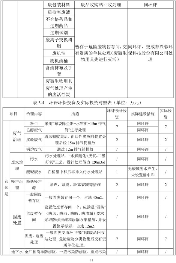 环境保护信息披露_部分16