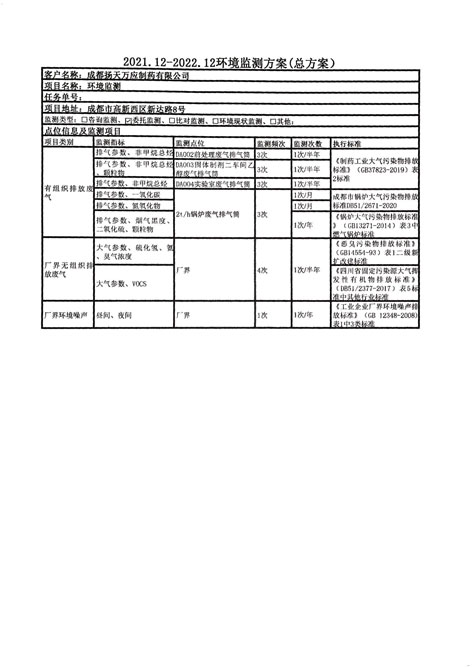 环境保护信息披露_部分2